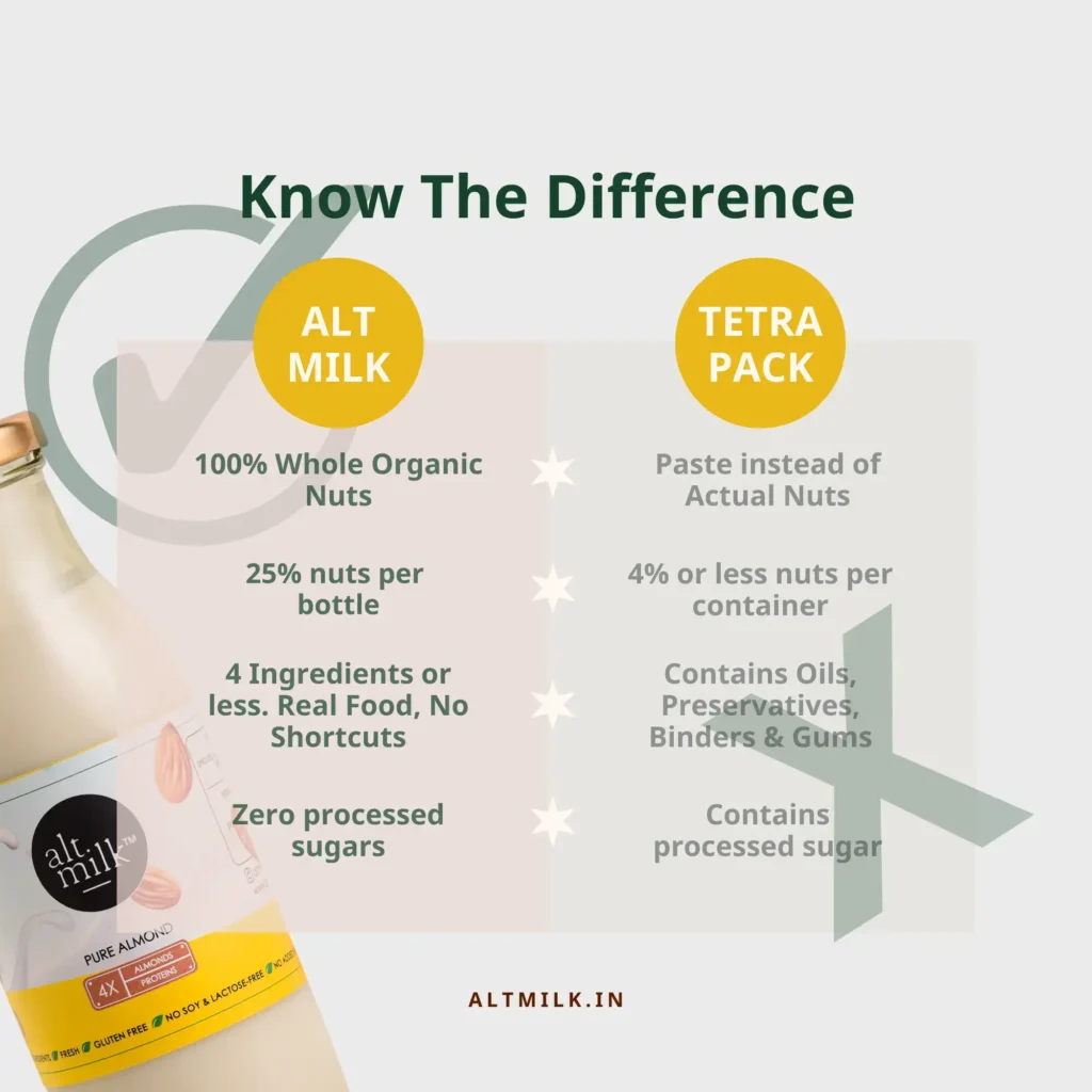 Almond Milk
