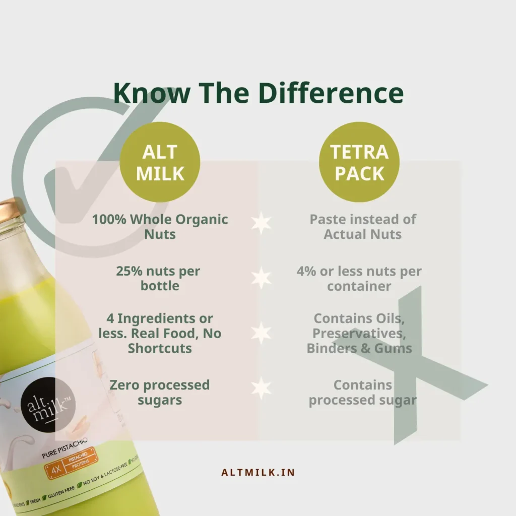 Pistachio Milk