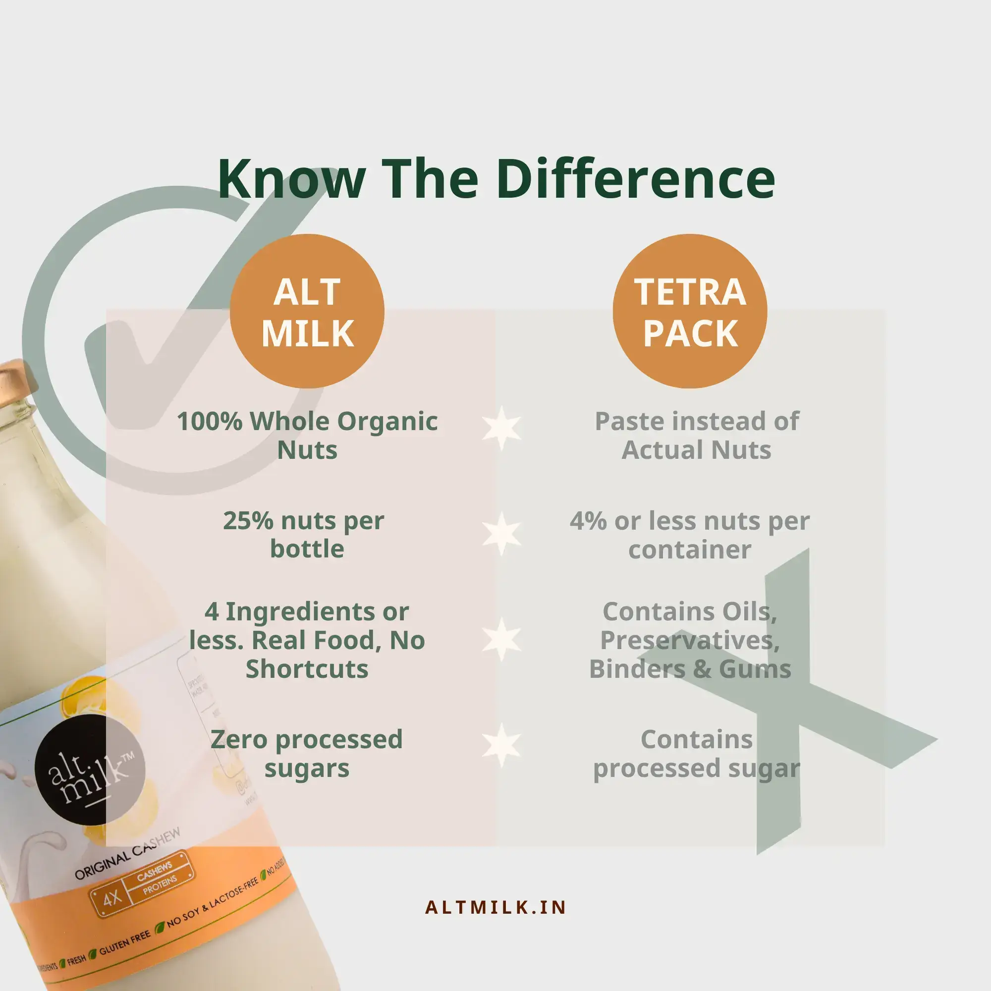 Cashew Milk - Image 5